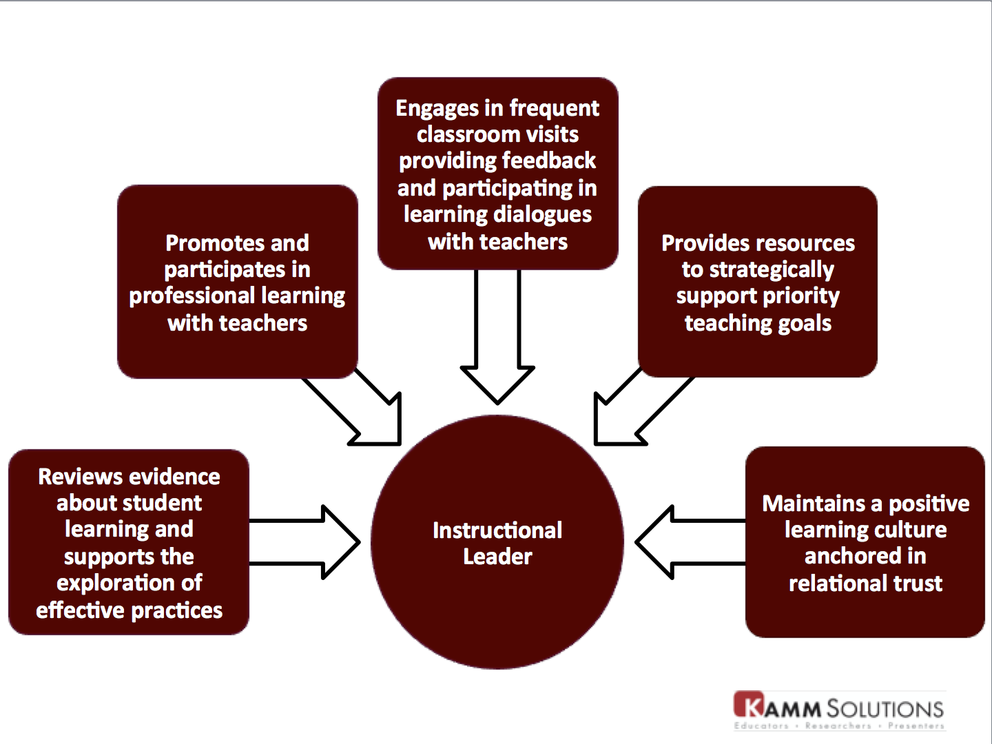 role-of-teacher-in-curriculum-implementation